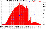 Solar PV/Inverter Performance East Array Actual & Running Average Power Output