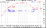 Solar PV/Inverter Performance Inverter Operating Temperature