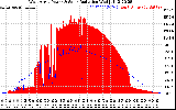 Solar PV/Inverter Performance West Array Power Output & Solar Radiation