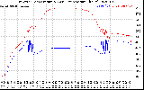 Solar PV/Inverter Performance Inverter Operating Temperature