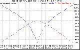 Solar PV/Inverter Performance Sun Altitude Angle & Azimuth Angle