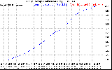 Solar PV/Inverter Performance Daily Energy Production