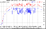 Solar PV/Inverter Performance Inverter Operating Temperature