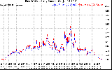 Solar PV/Inverter Performance Photovoltaic Panel Current Output