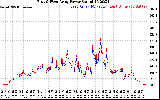 Solar PV/Inverter Performance Photovoltaic Panel Power Output