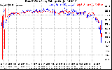 Solar PV/Inverter Performance Photovoltaic Panel Voltage Output