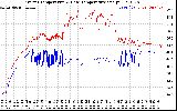 Solar PV/Inverter Performance Inverter Operating Temperature