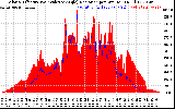 Solar PV/Inverter Performance Solar Radiation & Effective Solar Radiation per Minute