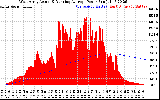 Solar PV/Inverter Performance West Array Actual & Running Average Power Output