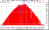 Solar PV/Inverter Performance Solar Radiation & Effective Solar Radiation per Minute