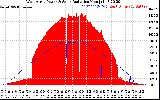 Solar PV/Inverter Performance West Array Power Output & Solar Radiation