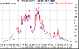 Solar PV/Inverter Performance Photovoltaic Panel Current Output