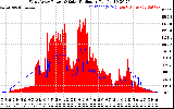 Solar PV/Inverter Performance West Array Power Output & Solar Radiation