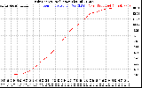 Solar PV/Inverter Performance Daily Energy Production