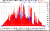 Solar PV/Inverter Performance Solar Radiation & Effective Solar Radiation per Minute