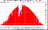 Solar PV/Inverter Performance Solar Radiation & Effective Solar Radiation per Minute