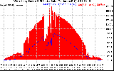 Solar PV/Inverter Performance West Array Power Output & Effective Solar Radiation