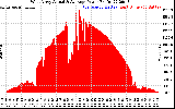 Solar PV/Inverter Performance West Array Actual & Average Power Output