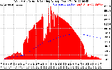 Solar PV/Inverter Performance West Array Actual & Running Average Power Output