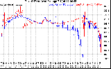 Solar PV/Inverter Performance Photovoltaic Panel Voltage Output