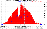 Solar PV/Inverter Performance East Array Power Output & Effective Solar Radiation