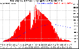 Solar PV/Inverter Performance East Array Actual & Running Average Power Output