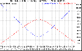 Solar PV/Inverter Performance Sun Altitude Angle & Sun Incidence Angle on PV Panels