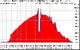 Solar PV/Inverter Performance Solar Radiation & Effective Solar Radiation per Minute