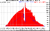 Solar PV/Inverter Performance East Array Power Output & Effective Solar Radiation