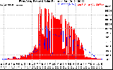 Solar PV/Inverter Performance West Array Power Output & Solar Radiation