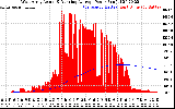 Solar PV/Inverter Performance West Array Actual & Running Average Power Output