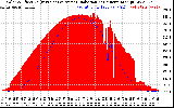 Solar PV/Inverter Performance Solar Radiation & Effective Solar Radiation per Minute