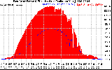 Solar PV/Inverter Performance East Array Power Output & Effective Solar Radiation