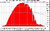 Solar PV/Inverter Performance East Array Actual & Running Average Power Output