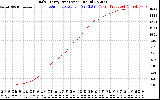 Solar PV/Inverter Performance Daily Energy Production