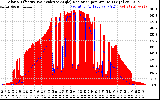 Solar PV/Inverter Performance Solar Radiation & Effective Solar Radiation per Minute