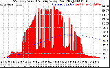 Solar PV/Inverter Performance West Array Actual & Running Average Power Output