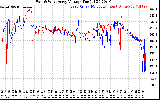 Solar PV/Inverter Performance Photovoltaic Panel Voltage Output