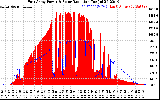 Solar PV/Inverter Performance East Array Power Output & Solar Radiation