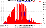 Solar PV/Inverter Performance East Array Power Output & Effective Solar Radiation