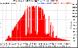 Solar PV/Inverter Performance East Array Actual & Average Power Output