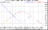 Solar PV/Inverter Performance Sun Altitude Angle & Sun Incidence Angle on PV Panels