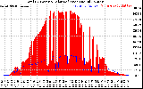 Solar PV/Inverter Performance Total PV Panel Power Output & Solar Radiation