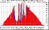 Solar PV/Inverter Performance Solar Radiation & Effective Solar Radiation per Minute