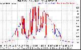 Solar PV/Inverter Performance Photovoltaic Panel Current Output