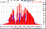 Solar PV/Inverter Performance West Array Power Output & Solar Radiation