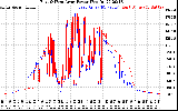 Solar PV/Inverter Performance Photovoltaic Panel Power Output