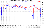 Solar PV/Inverter Performance Photovoltaic Panel Voltage Output