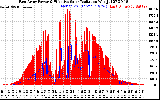 Solar PV/Inverter Performance East Array Power Output & Effective Solar Radiation