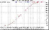 Solar PV/Inverter Performance Daily Energy Production